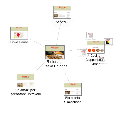 Immagine della nuvoletta della mappa html del sito del ristorante Osaka di Bologna.